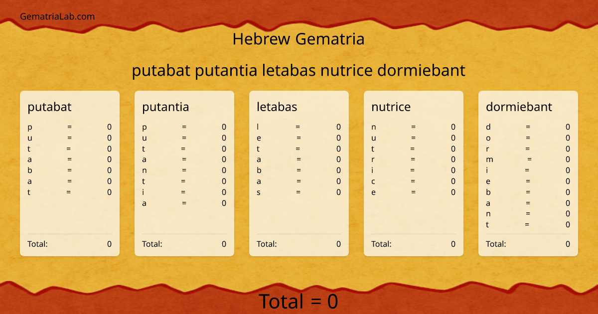 putabat putantia letabas nutrice dormiebant in hebrew Gematria